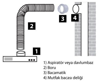 Bacamatik Aspiratör Davlumbaz Baca Klapesi Koku Önleyici Klape - Görsel 2