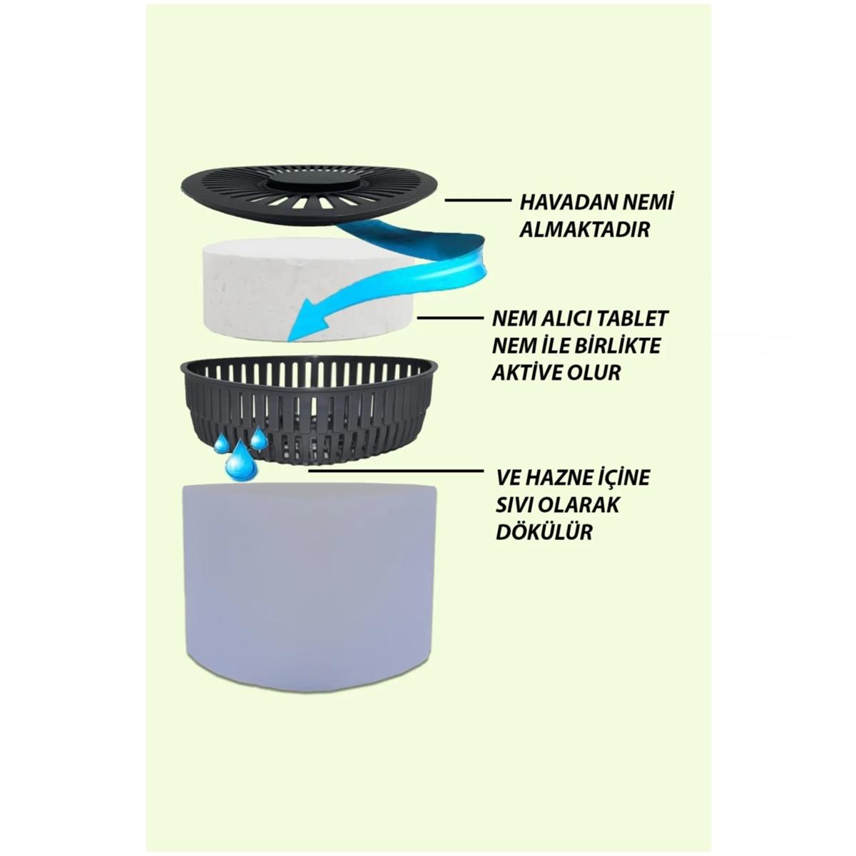 Saban Nem Alıcı Rutubet Giderici Aparat + Tablet 500 gr Naturel - Görsel 2